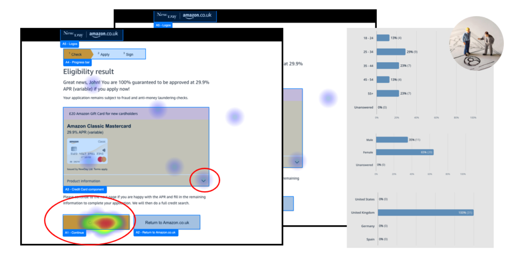 Clicks heat-map, part of the usability user testing