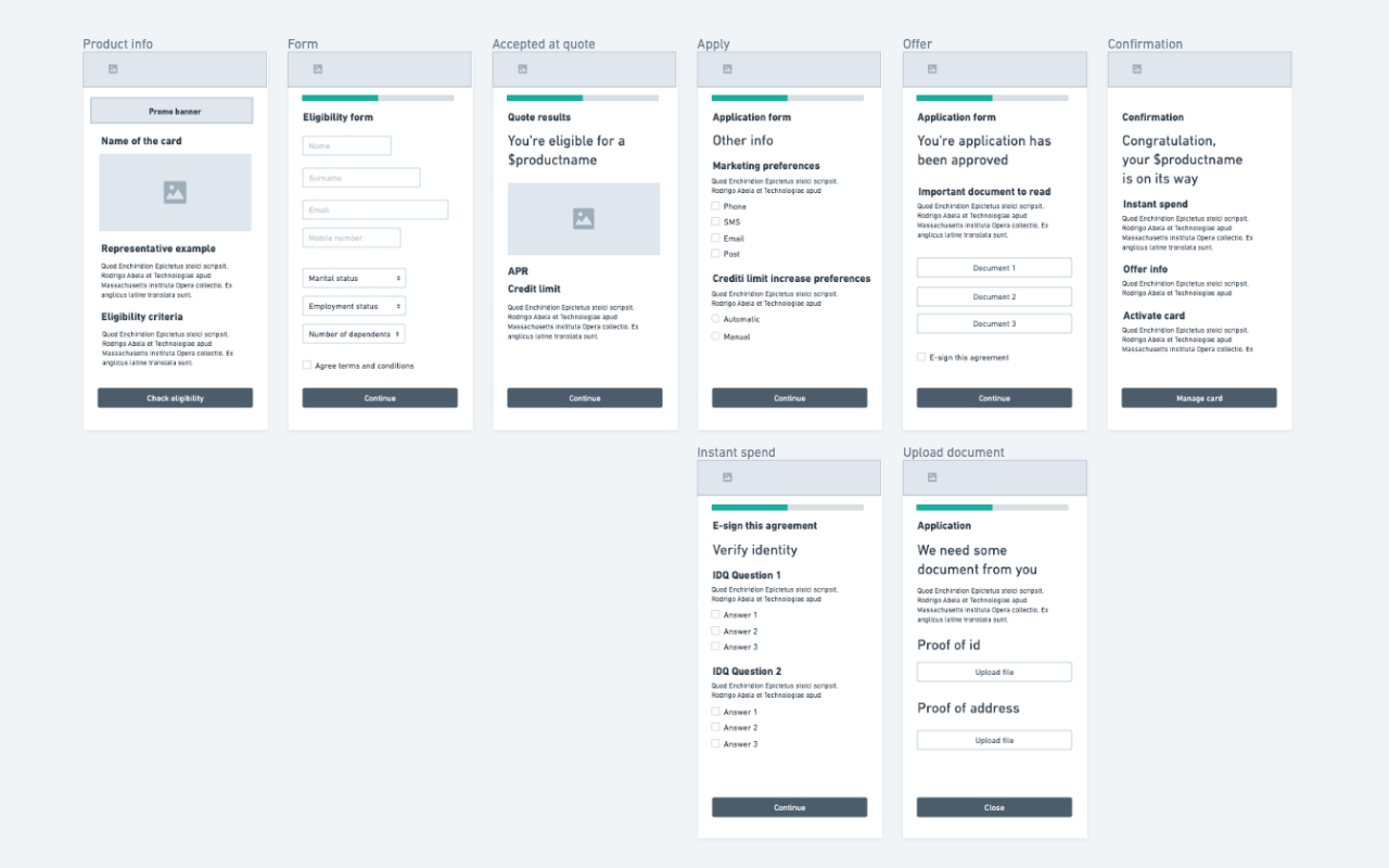 Happy path wireframes